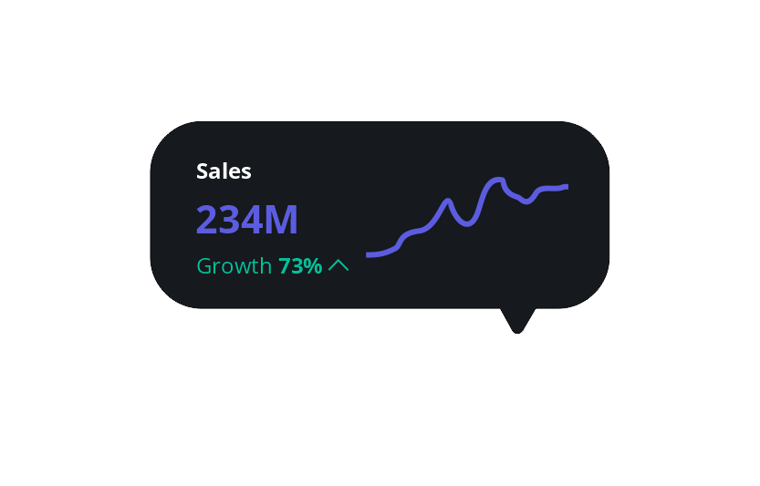 Sales Stat